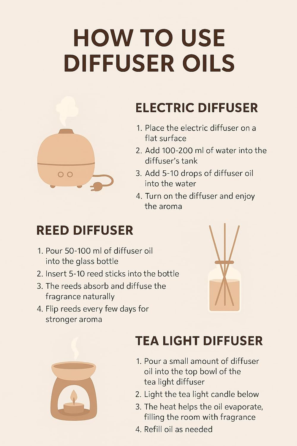 Cedarwood Diffuser Oil